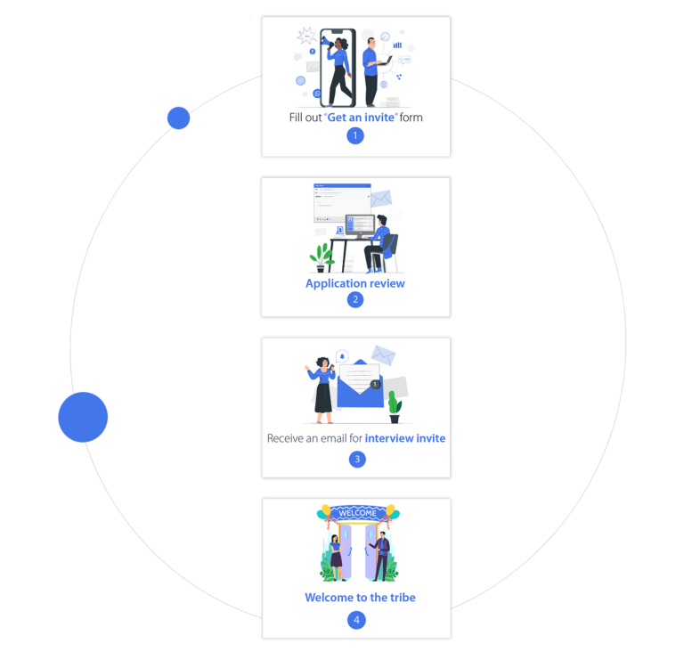 screening process filt pod