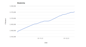 linkedin hashtag trend dashboard